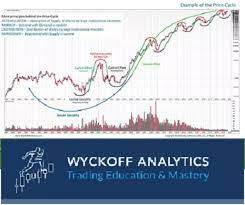 Wyckoff Analytics – Tape Reading With The Wyckoff Method